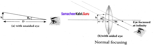 Samacheer Kalvi 12th Physics Solutions Chapter 6 Optics-40