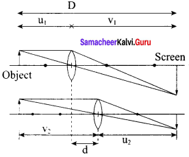 Samacheer Kalvi 12th Physics Solutions Chapter 6 Optics-48
