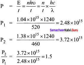 Samacheer Kalvi 12th Physics Solutions Chapter 7 Dual Nature of Radiation and Matter-12