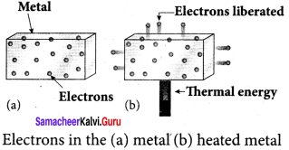 Samacheer Kalvi 12th Physics Solutions Chapter 7 Dual Nature of Radiation and Matter-21