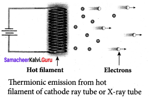 Samacheer Kalvi 12th Physics Solutions Chapter 7 Dual Nature of Radiation and Matter-22