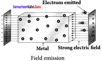 Samacheer Kalvi 12th Physics Solutions Chapter 7 Dual Nature of Radiation and Matter-23