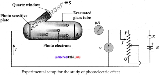 Samacheer Kalvi 12th Physics Solutions Chapter 7 Dual Nature of Radiation and Matter-51