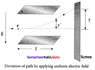 Samacheer Kalvi 12th Physics Solutions Chapter 8 Atomic and Nuclear Physics-6