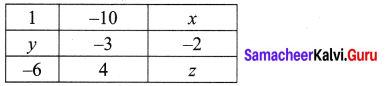 Samacheer Kalvi 7th Maths Solutions Term 1 Chapter 1 Number System Ex 1.6 5
