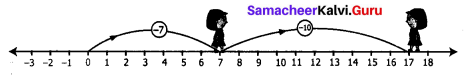 Samacheer Kalvi 7th Maths Term 1 Chapter 1 Number System Ex 1.2 2