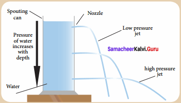Force And Pressure 8th Standard Samacheer Kalvi Solutions 