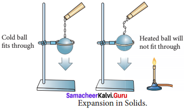 Samacheer Kalvi 8th Science Solutions Term 2 Chapter 1 Heat 3