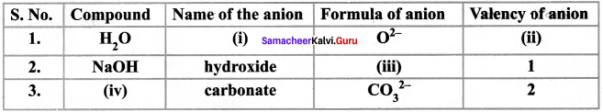 Samacheer Kalvi 8th Science Solutions Term 2 Chapter 4 Atomic Structure 10