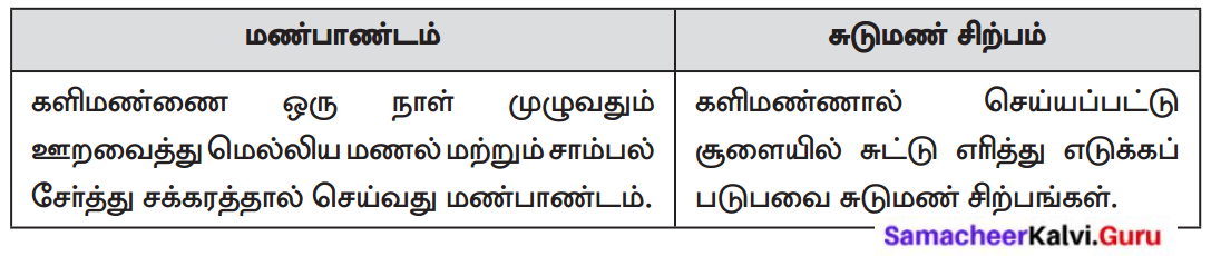 Samacheer Kalvi 8th Tamil Solutions Chapter 5.3 நாட்டுப்புறக் கைவினைக் கலைகள் 3
