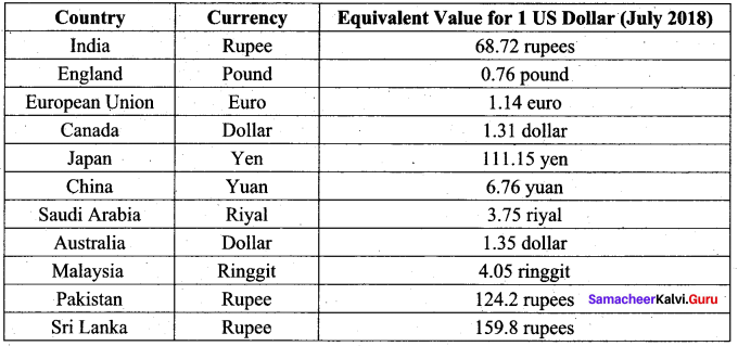 Money Supply Is Divided Into Dash Samacheer Kalvi 9th
