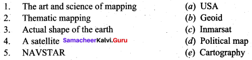 Samacheer Kalvi 9th Social Science Geography Solutions Chapter 7 Mapping Skills 1