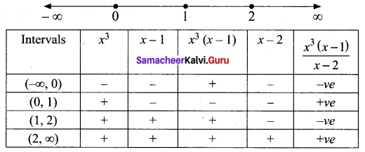 Tamil Nadu 11th Maths Model Question Paper 1 English Medium 19