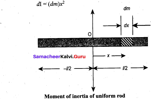Tamil Nadu 11th Physics Model Question Paper 1 33