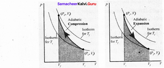Tamil Nadu 11th Physics Model Question Paper 1 39