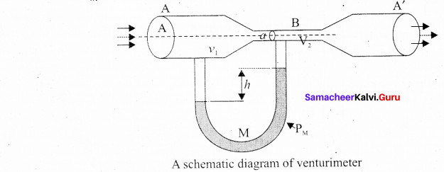 Tamil Nadu 11th Physics Model Question Paper 1 40