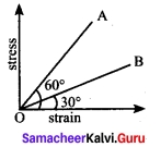 Tamil Nadu 11th Physics Model Question Paper 2 English Medium 1