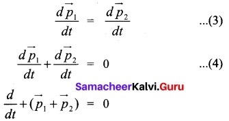 Tamil Nadu 11th Physics Model Question Paper 2 English Medium 12