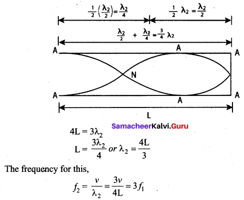 Tamil Nadu 11th Physics Model Question Paper 2 English Medium 23