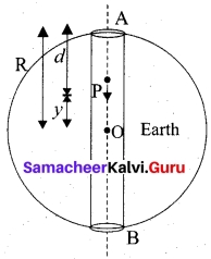 Tamil Nadu 11th Physics Model Question Paper 5 English Medium 11