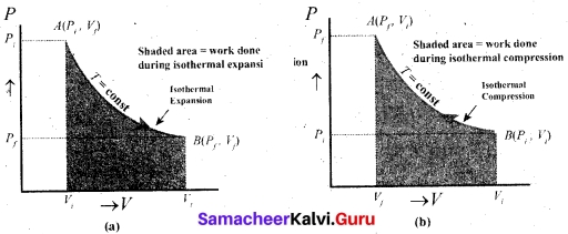 Tamil Nadu 11th Physics Model Question Paper 5 English Medium 20