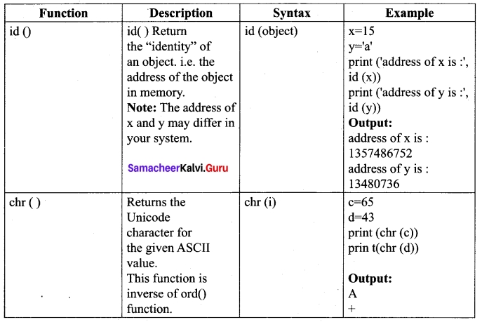 Tamil Nadu 12th Computer Science Model Question Paper 4 English Medium 15