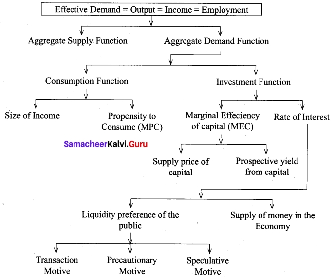 Tamil Nadu 12th Economics Model Question Paper 1 English Medium 1