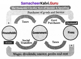 Tamil Nadu 12th Economics Model Question Paper 2 English Medium 4