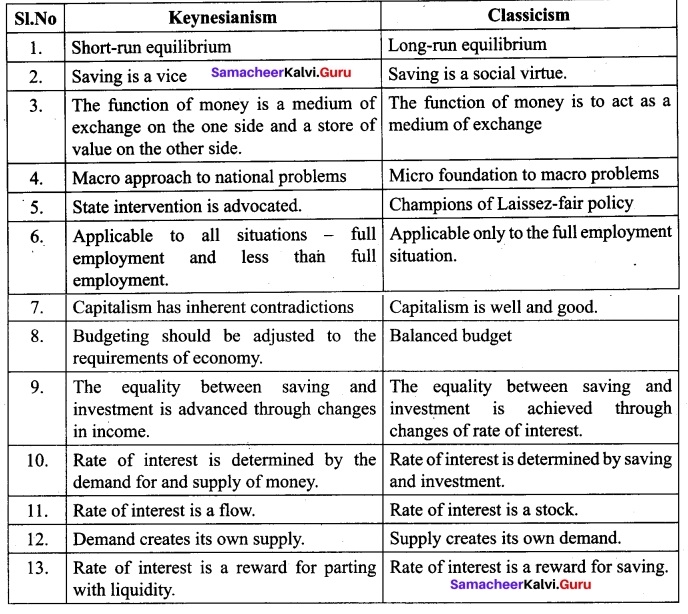 Tamil Nadu 12th Economics Model Question Paper 5 English Medium 7