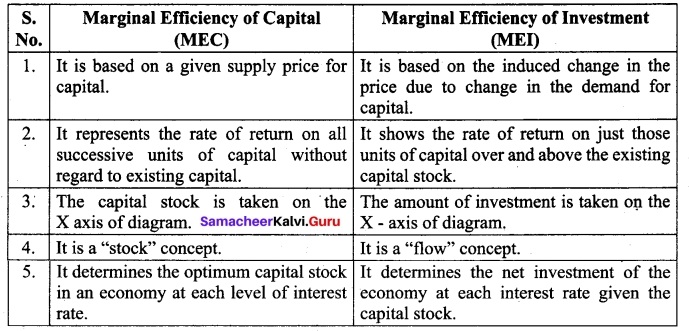 Tamil Nadu 12th Economics Model Question Paper 5 English Medium 8