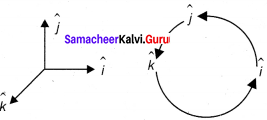 Class 11 Physics Chapter 2 Kinematics Samacheer Kalvi