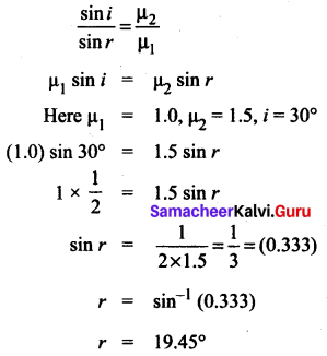 10th Science Optics Lesson Samacheer Kalvi
