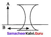 10th Standard Optics Lesson Samacheer Kalvi Science Solutions 