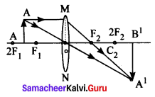 10th Science Optics Book Back Answers Samacheer Kalvi