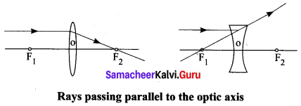 Class 10 Science Lesson 2 Question Answer Samacheer Kalvi