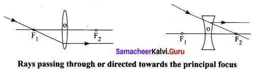 10th Standard Optics Lesson Samacheer Kalvi 