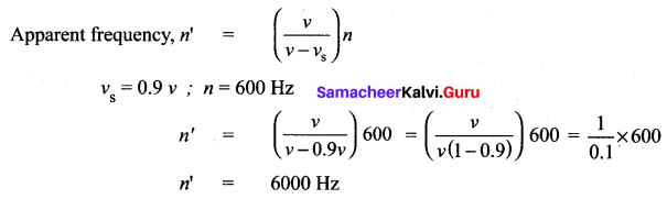 Samacheer Kalvi 10th Science Solutions Chapter 5 Acoustics 5