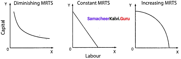 Samacheer Kalvi Economics 11th