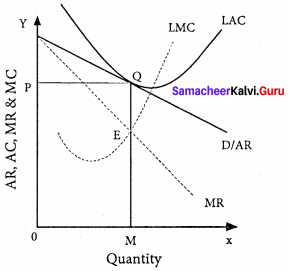 Samacheer Kalvi 11th Economics Solutions Chapter 5 Market Structure and Pricing 7
