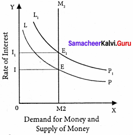 Samacheer Kalvi 11th Economics Solutions Chapter 6 Distribution Analysis 4