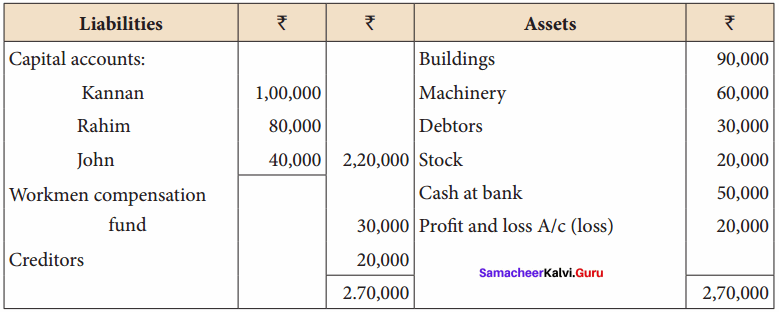 Samacheer Kalvi 12th Accountancy Solutions Chapter 6 Retirement and Death of a Partner 25