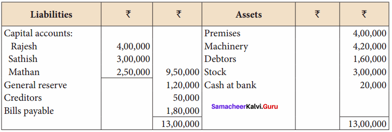 Samacheer Kalvi 12th Accountancy Solutions Chapter 6 Retirement and Death of a Partner 33