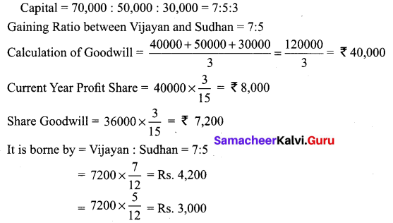 Samacheer Kalvi 12th Accountancy Solutions Chapter 6 Retirement and Death of a Partner 53