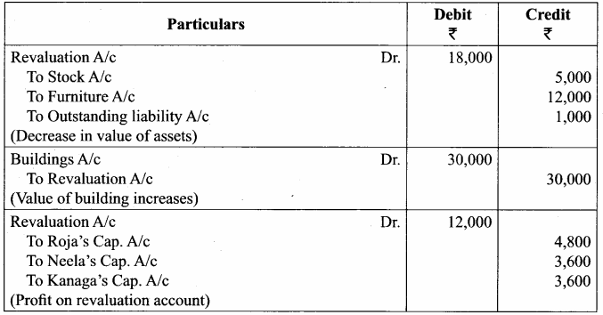 Samacheer Kalvi 12th Accountancy Solutions Chapter 6 Retirement and Death of a Partner 9