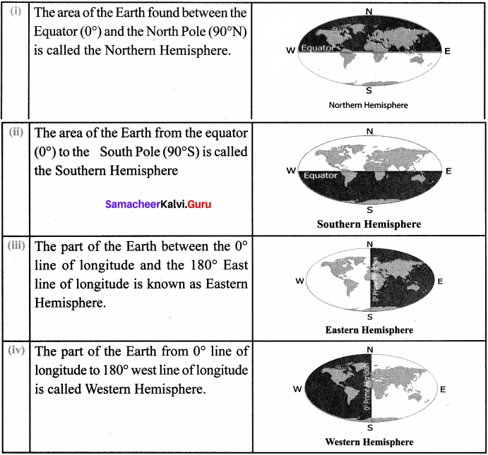 Samacheer Kalvi 6th Social Science Geography Solutions Term 3 Chapter 2 Globe image - 2