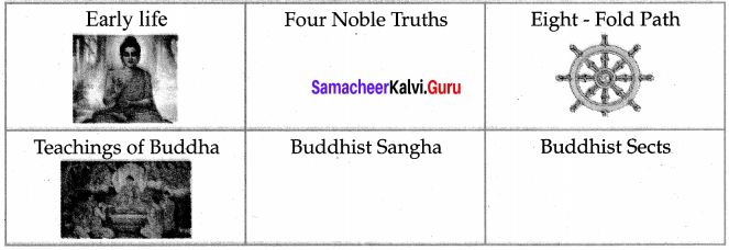 Great Thinkers And New Beliefs Samacheer Kalvi