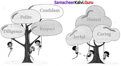 Samacheer Kalvi 7th English Solutions Term 1 Prose Chapter 3 A Prayer to the Teacher img 3