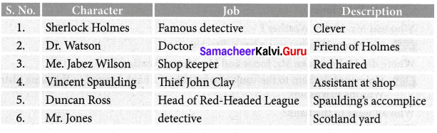The Red-Headed League 7th Standard English Samacheer Kalvi