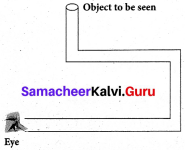 Samacheer Kalvi 7th Science Solutions Term 3 Chapter 1 Light image - 24