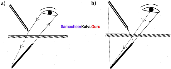 Samacheer Kalvi 7th Science Solutions Term 3 Chapter 1 Light image - 3